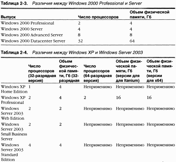 ntqueryinformationprocess пример